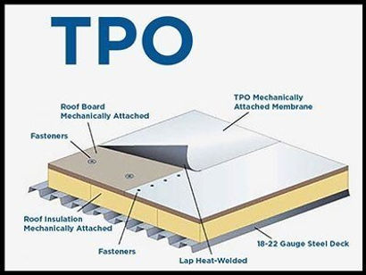 TPO Systems