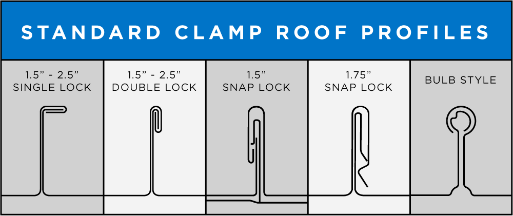 Seam Profiles